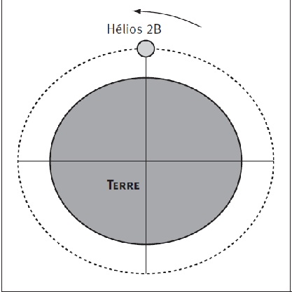 Helios 2B est un satellite