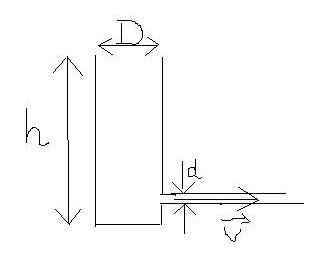 Bernoulli