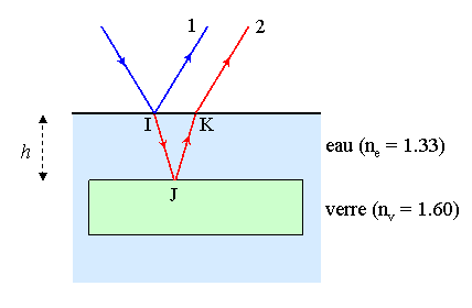 Optique gomtrique