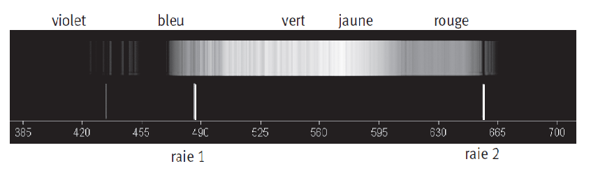 Correction sur un devoir le spectre du soleil