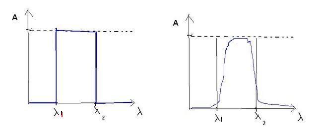 question chimie