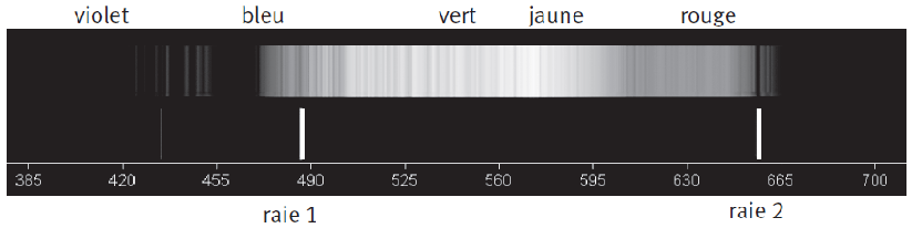 Correction d\'un seul numero sur longueurs donde latome dhydro