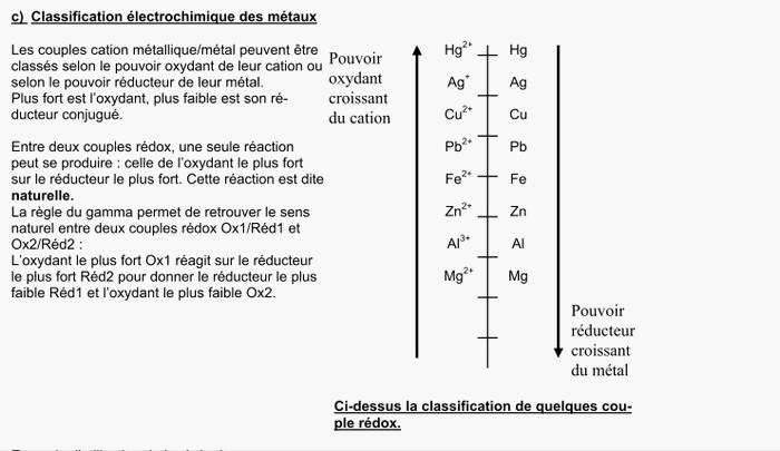 Exercice sur l\'oxydo-rduction