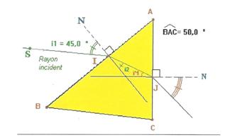 Dispersion de la lumire (2nde)