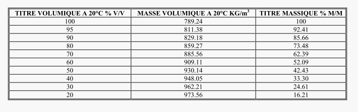 500mL + 500mL...pas 1L