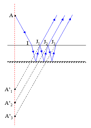 Miroir plan 