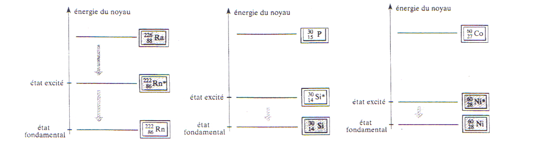 DM sur la Radioactivit