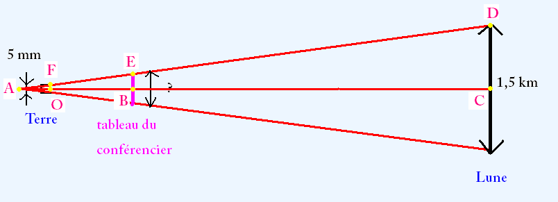 le laser
