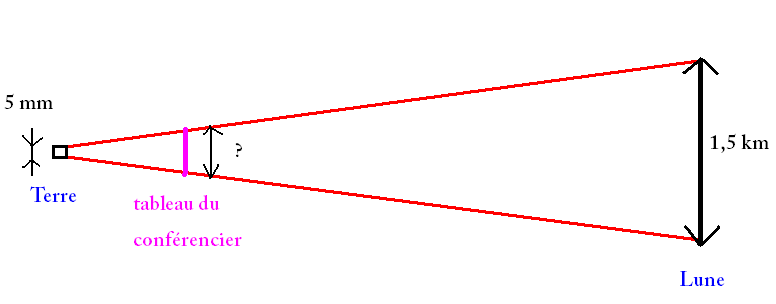 le laser
