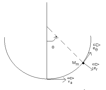 Mouvement circulaire