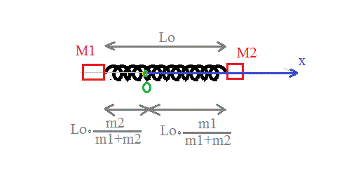 systmes deux points matriels ( loi de variation )