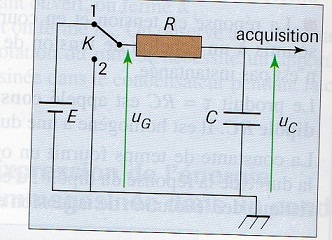 petit calcul + TP diple RC 