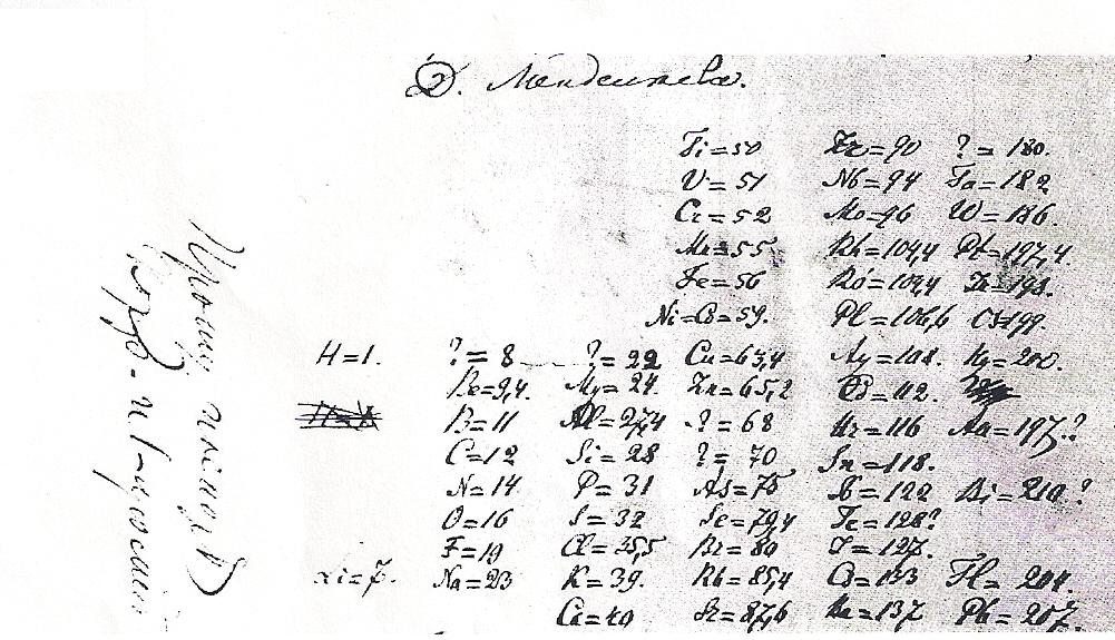 TP sur Mendeleev.