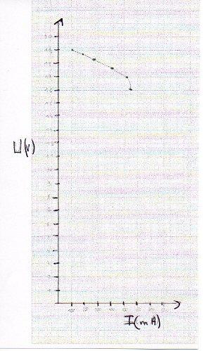 dm de physique