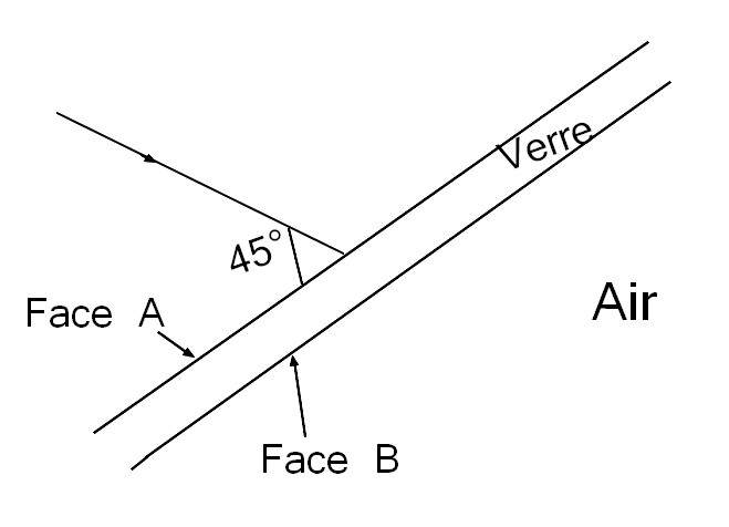 Exercice de de rflexion et rfraction.