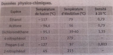 Liquide inconnu