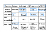 Complter un Tableau d\'avancement 