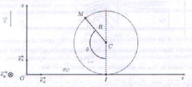 Mouvement cycloidal