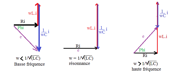  Resonnance en intensit d\'un circuit rlc serie 