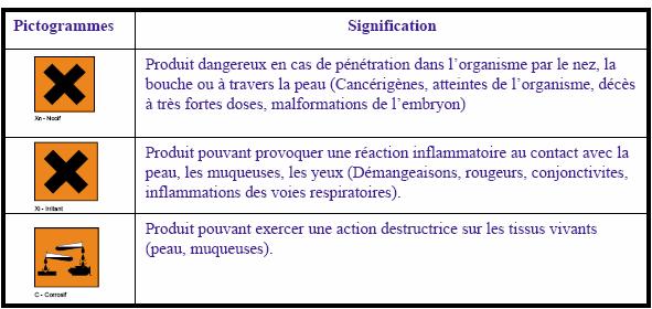 petite question