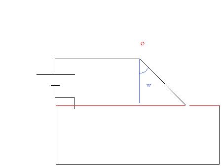 Flux du champ magntique 