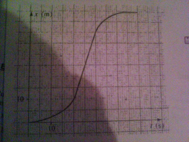 vitesse acceleration