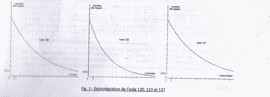Iodes et scintigraphie