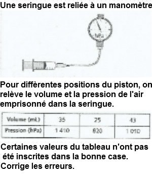 Associer pression et volume