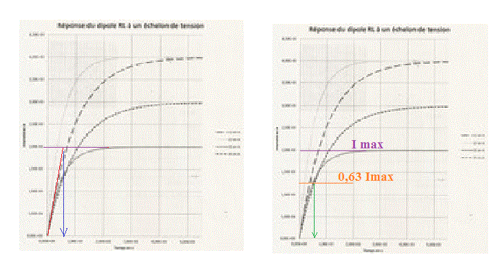 dipole RL