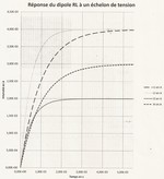 dipole RL