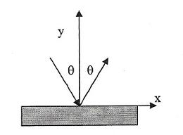 Quantit de mouvement