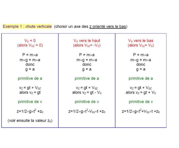mthode quation horraire 