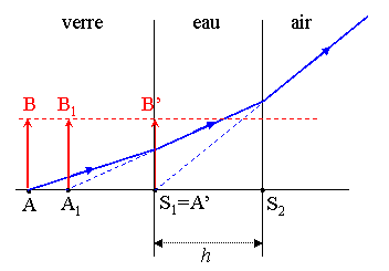 rayon refract