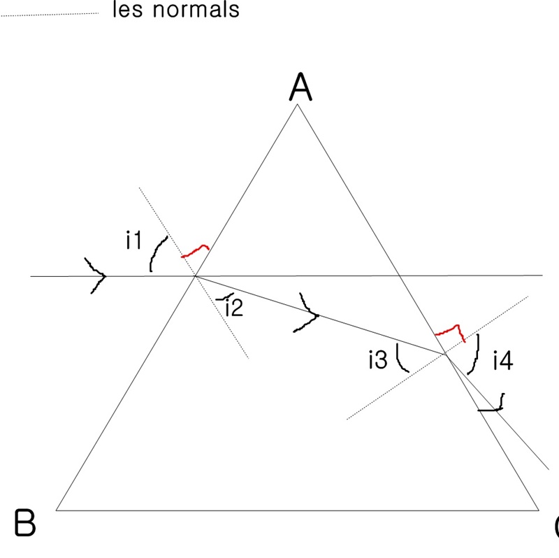 Rfraction