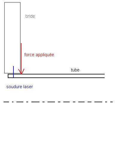 Calcul RDM soudure laser