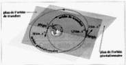 Devoir   la gravitation universelle 