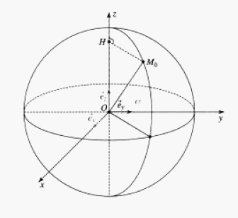 Energie de mise en orbite