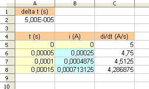 Avec la mthode d\'Euler (diple RL)