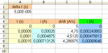 Avec la mthode d\'Euler (diple RL)