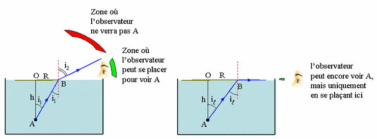 Optique