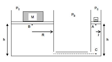 Balance hydraulique