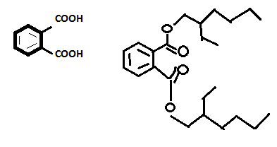 mthode pour l\'obtention de dioctylphtalate