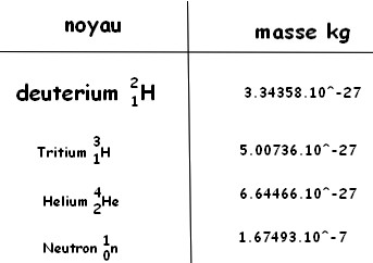 perte de masse