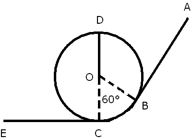 Energie cinetique