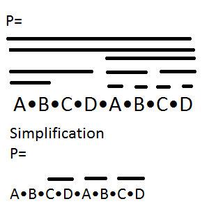 Algbre de Boole
