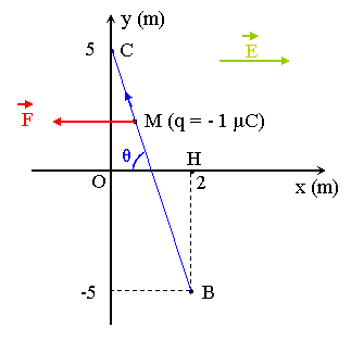 exercice d\' electrostatique