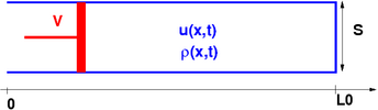 Mcanique des fluides (Licence)