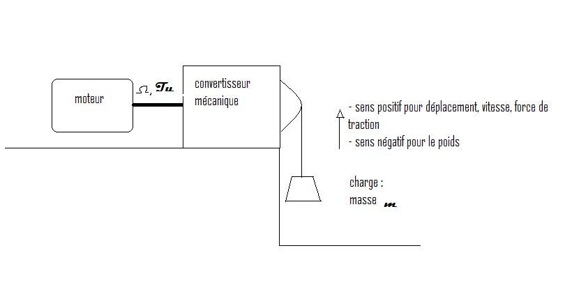 Electrotechnique