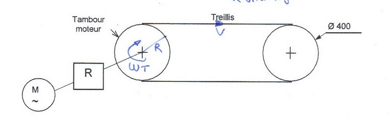 Cinmatique du solide en rotation