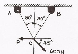 Problme avec calcul de forces rsultantes
